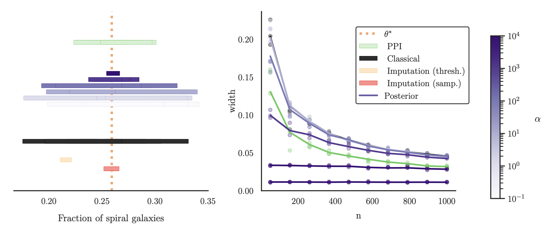 AI-Powered Bayesian Inference