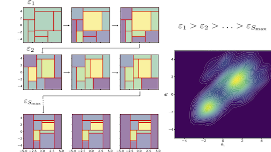 Tree Bandits for Generative Bayes